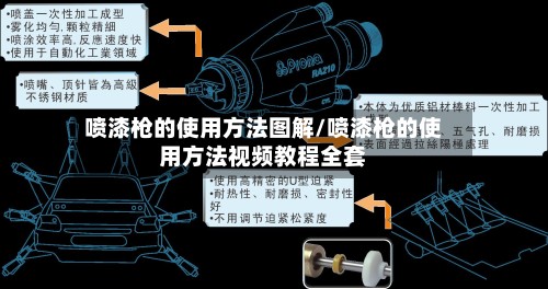 喷漆枪的使用方法图解/喷漆枪的使用方法视频教程全套
