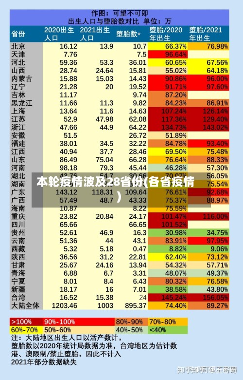 本轮疫情波及28省份(各省疫情)